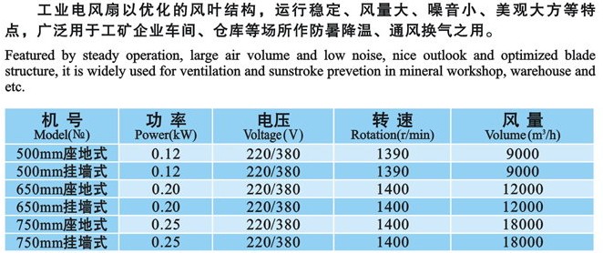 使用工業(yè)風(fēng)扇的優(yōu)勢(shì)有哪些？