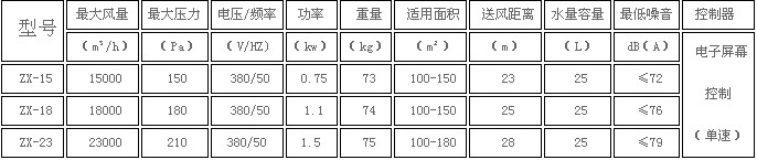 環(huán)?？照{(diào)