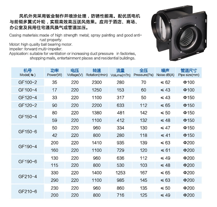 GF分體管道風機