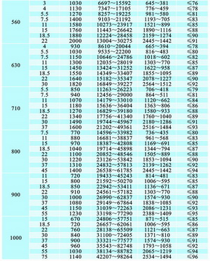 KTH 空調(diào)系統(tǒng)后彎式離心通風機