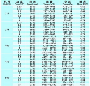 KTH 空調(diào)系統(tǒng)后彎式離心通風機