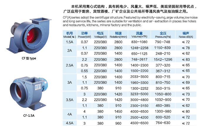 CF系列多翼式離心風(fēng)機