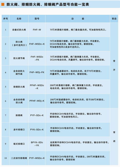 風(fēng)閥、風(fēng)口產(chǎn)品手冊(cè)