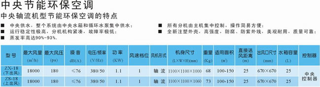 中央節(jié)能環(huán)?？照{