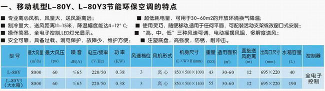 離心移動(dòng)式機(jī)型環(huán)保空調(diào)