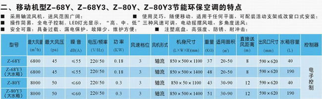 軸流移動(dòng)式機(jī)型環(huán)?？照{(diào)