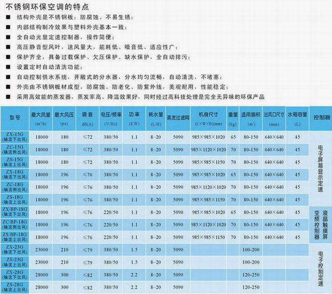 不銹鋼環(huán)?？照{(diào)
