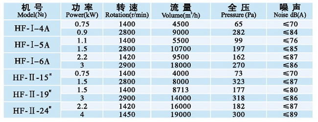 HF系列軸流風(fēng)機